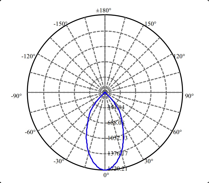 Nata Lighting Company Limited - High Efficiency